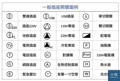 電氣昇位圖|最全電氣工程符號匯總，16大類，一分鐘教你認全電氣。